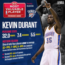 According to shams charania of the athletic and stadium, the mvp will be judged from the start of the regular season through march 11, when the nba suspended. Pin By Ya Yeet On Nba In 2020 Okc Thunder Basketball Kevin Durant Thunder Basketball