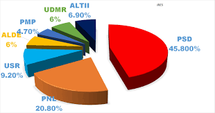 Apr 22, 2021 · joi, 22 aprilie, au loc noi trageri la loto 6/49, noroc, joker, noroc plus, loto 5/40 si super noroc. Rezultate Exit Poll Alegeri Parlamentare 2016 Ora 21 00 Ires Psd 45 8 Pnl 20 8 Usr 9 2 Curs Avangarde Psd 45 Pnl 21 7 Usr 9 1 Alde 6 3 Pmp 5 5 Udmr 6 5