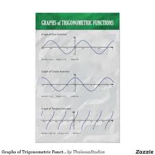 Graphs Of Trigonometric Functions Math Poster Zazzle Com In 2020 Math Poster Functions Math Trigonometric Functions