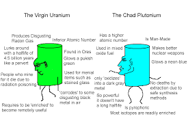 Uranium is named after the planet uranus. Virgin Uranium Vs Chad Plutonium Thought You Guys Would Appreciate This Physicsmemes