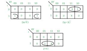 A sequence detector accepts as input a string of bits: Design 101 Sequence Detector Mealy Machine Geeksforgeeks