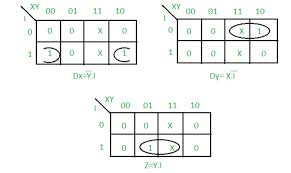 A sequence detector is a sequential state machine. Design 101 Sequence Detector Mealy Machine Geeksforgeeks