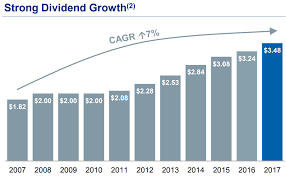 Royal bank of canada's next dividend payment date has not been announced yet. Royal Bank Of Canada Ry Simply Safe Dividends