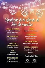 Significado De La Ofrenda De Dia De Muertos Dia De Muertos Historia Significado De La Ofrenda Dia De Muertos