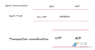 AI 代理开始帮你搞钱了，但难点是… - Foresight News