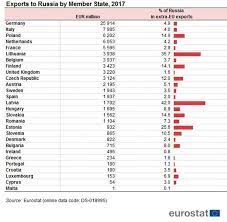 Pentru ue în 2015 se preconizează o creştere a pib cu 1,5%. RelaÅ£iile Comerciale Dintre Ue Si Rusia DependenÅ£a Statelor Membre De Materiile Prime Si PiaÅ£a RusÄ Cursdeguvernare Ro Cursdeguvernare Ro