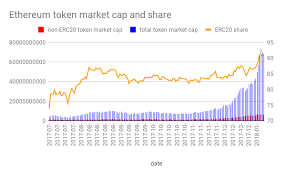 Challenges affecting cryptocurrency market 2018 opinion on effect of increased u.s. Guide To Ethereum Blockchain Protocol Master The Crypto Share Market Marketing Token