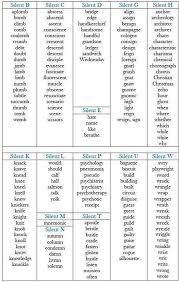 Pin By Hani Hazzam On Silent Letters From A To Z List And