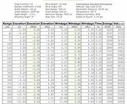 270 Ballistics Chart 150 Grain Jack O Connor S Formula For Shooting Game At Long Range