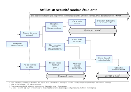 S vous n avez pas. Groupe De Travail Sur La Securite Sociale Et La Sante Des Etudiants