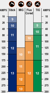 Recommended Lens Shade Chart In 2019 Auto Darkening