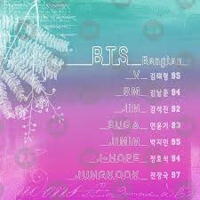 Bts Member Names In English Korean Love Them All Bahasa Korea Bts Nama