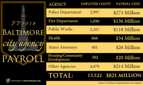 baltimores 30 000 public employees cost taxpayers 2