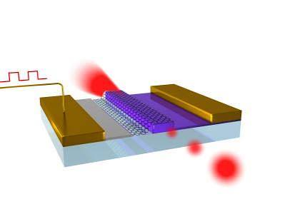 Broadband high-speed graphene optical modulators
