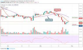 litecoin price prediction after defending 45 crucial