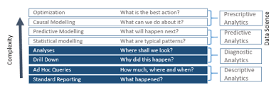 Modelling Of Causes And Effects Leanbi