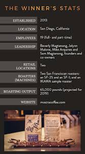 It is the seed that sprouts the greatest businesses of the world. Micro Roaster Of The Year 2020 Mostra Coffeedaily Coffee News By Roast Magazine