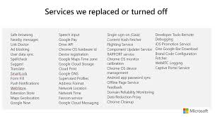 Does the google cloud print service run as a local system and not require a service account to run? Microsoft Reveals All The Google Things It Removed In Its Chromium Edge Browser The Verge