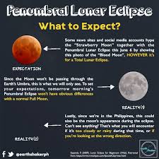 The super flower blood moon, which is a combination of the flower moon and a lunar eclipse, is almost here but what is the spiritual meaning behind it? Penumbral Lunar Eclipse Strawberry Moon Time Philippines