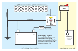This post is called 12v transformer wiring diagram. Using Relays In Automotive Wiring