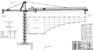 Crane Blog Cranecrews Com