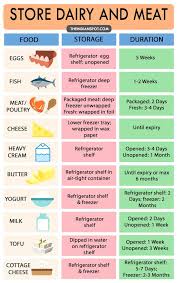 How To Properly Store Dairy And Meat And For How Long