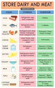 how to properly store dairy and meat and for how long