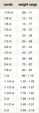 Gemstone Carat Weight Chart Best Picture Of Chart Anyimage Org