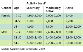 Calorie Chart From The Eat Smart Move More Weigh Less