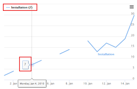 Highcharts Official Support Forum View Topic How To