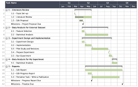 research proposal gantt chart custom paper example