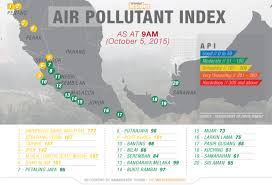 Hi/low, realfeel®, precip, radar, & everything you need to be ready for the day, commute, and weekend! Seven Areas Record Unhealthy Air Quality Worst In Penang The Edge Markets