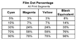 gray balance all printing resources