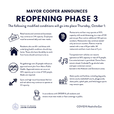 Phase 3, phase iii or phase three may refer to: Roadmap For Reopening Nashville Phase 2 Guidance And Resources Nashville Covid 19 Response