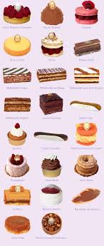 Image Discovered By I Want Candy Find Images And Videos About Pink Sweet And Chocolate On We Heart It The App To Get Lost In French Desserts Desserts Food