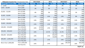 4.5.4 bonus bonus will be paid depending on the service and job performance. Malaysian Bonus Tax Calculations Mypf My