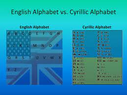 Ukraine is a bilingual country. Ukrainian Language Vs English