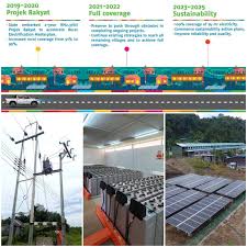 See rimbunan kuasa sdn bhd's products and suppliers. Mohd Zufayri Hanif Abdillah Assistant Project Engineer Alpha Beta Jurutera Perunding Sdn Bhd Linkedin