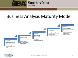 Pin On Biz Analysis