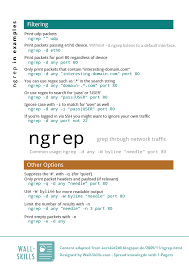 Linux & lpic quick reference guide. Ngrep Cheat Sheet With Examples Wall Skills Com