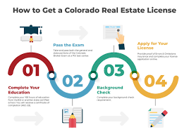 Everything you need to know about how insurance. How To Get A Real Estate License In Colorado Become A Real Estate Agent Vaned
