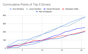 News, stories and discussion from and about the world of formula 1. 2016 Formula One World Championship Wikipedia