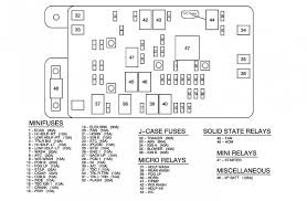 2004, 2005 instrument panel fuse block the instrument panel fuse block is to the right of the glove box. Diagram 1997 Chevy Venture Fuse Box Diagram Full Version Hd Quality Box Diagram Rvtschematics40 Mykidz It