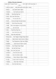 The main purpose of the phonetic alphabet is to provide a clearer way of spelling out words, or using any letters or numbers in general, over a radio or other communications device. Military Phonetic Alphabet Chart Drone Fest