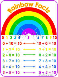 Rainbow Facts Printable Maths Teacher Resources Charts