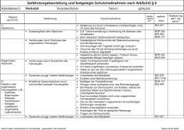 Informationen der unfallkassen, berufsgenossenschaften und bundesländer. 2 Gefahrdungsbeurteilung Pdf Free Download