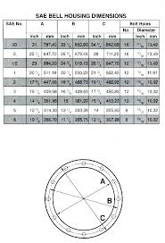 Sae Flywheel Housing Size Chart 2019