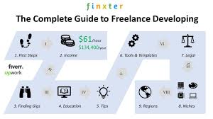 Search for jobs related to app developer in south africa or hire on the world's largest freelancing marketplace with 19m+ jobs. The Complete Guide To Freelance Developing Finxter