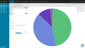 Creating The Perfect Kibana Dashboard Logz Io