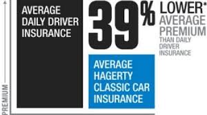 Hagerty & sons, ltd., inc, a family owned and operated business, has proudly manufactured the world's most. Nc Classic Car Insurance Kiser Insurance Agency